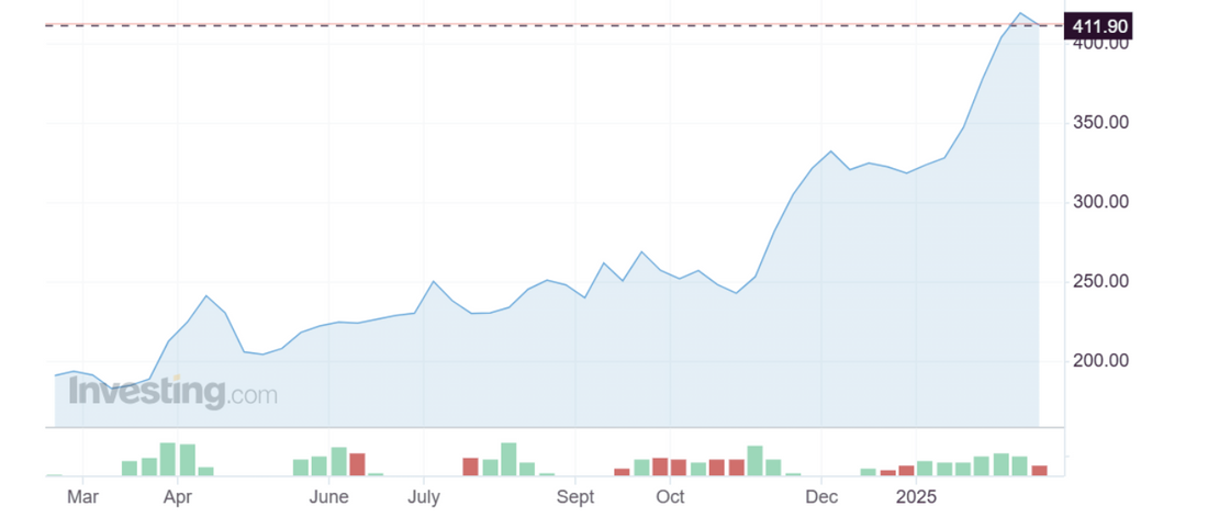 Why Coffee Prices Are Rising (and Why We’ll Never Compromise on Quality)