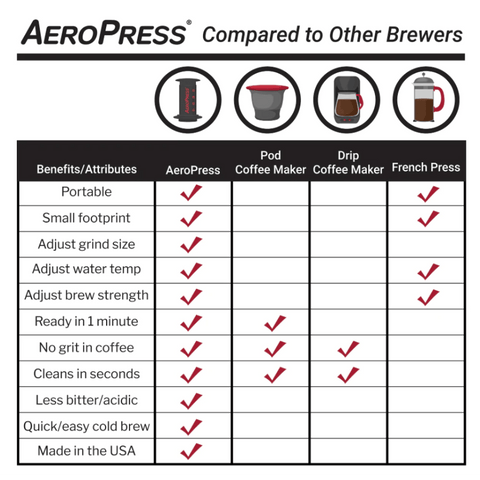 Aeropress Espresso Kit